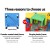 Keezi Kids Square Activity Study Desk - Durable HDPE Plastic, Adjustable Height, 60x60cm, EN71 Safety Certified