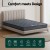 Giselle Bedding 16cm Bonnell Spring Double Mattress - Medium-Firm, Hypo-Allergenic, 150g Knitted Fabric, Serena Series