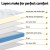 Giselle Bedding 25cm Double Mattress - Euro Top, Bamboo Fabric, Medium Firm, Pocket Spring, Snow Series, 5yr Warranty