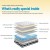Giselle Bedding Rumba Series 24cm Ultra Firm Double Mattress with Pocket Springs & High-Density Foam for Optimal Support