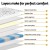 Giselle Bedding Mykonos King Single Mattress - 30cm Medium Firm, Pocket Spring, Premium Knitted Fabric, Hypoallergenic