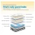Giselle Bedding 34cm King Mattress Euro Top Pocket Spring, Medium Firm, High-Density Foam, Luxury Knitted Fabric