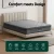 Giselle Bedding Euro Top King Mattress 26cm, Medium-Firm, Memory Foam, Pocket Springs, Hypoallergenic, 5-Year Warranty