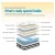 Giselle Bedding Algarve Series 34cm Euro Top Pocket Spring Mattress, Single - Medium-Firm, Hypoallergenic Comfort