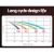 Giantz 12V 100Ah LiFePO4 Lithium Battery Deep Cycle Box for Solar, Caravan, Camping, 5000 Cycles, BMS, 20-Year