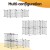 i.Pet 20-Panel Foldable Pet Playpen Enclosure - Durable Steel, Safe Round Edges, Secure Lock, Easy Setup & Transport